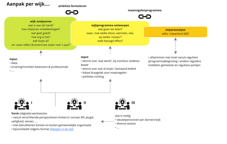 Plan van aanpak Impactanalyse Roosendaal na vuurwerkoverlast