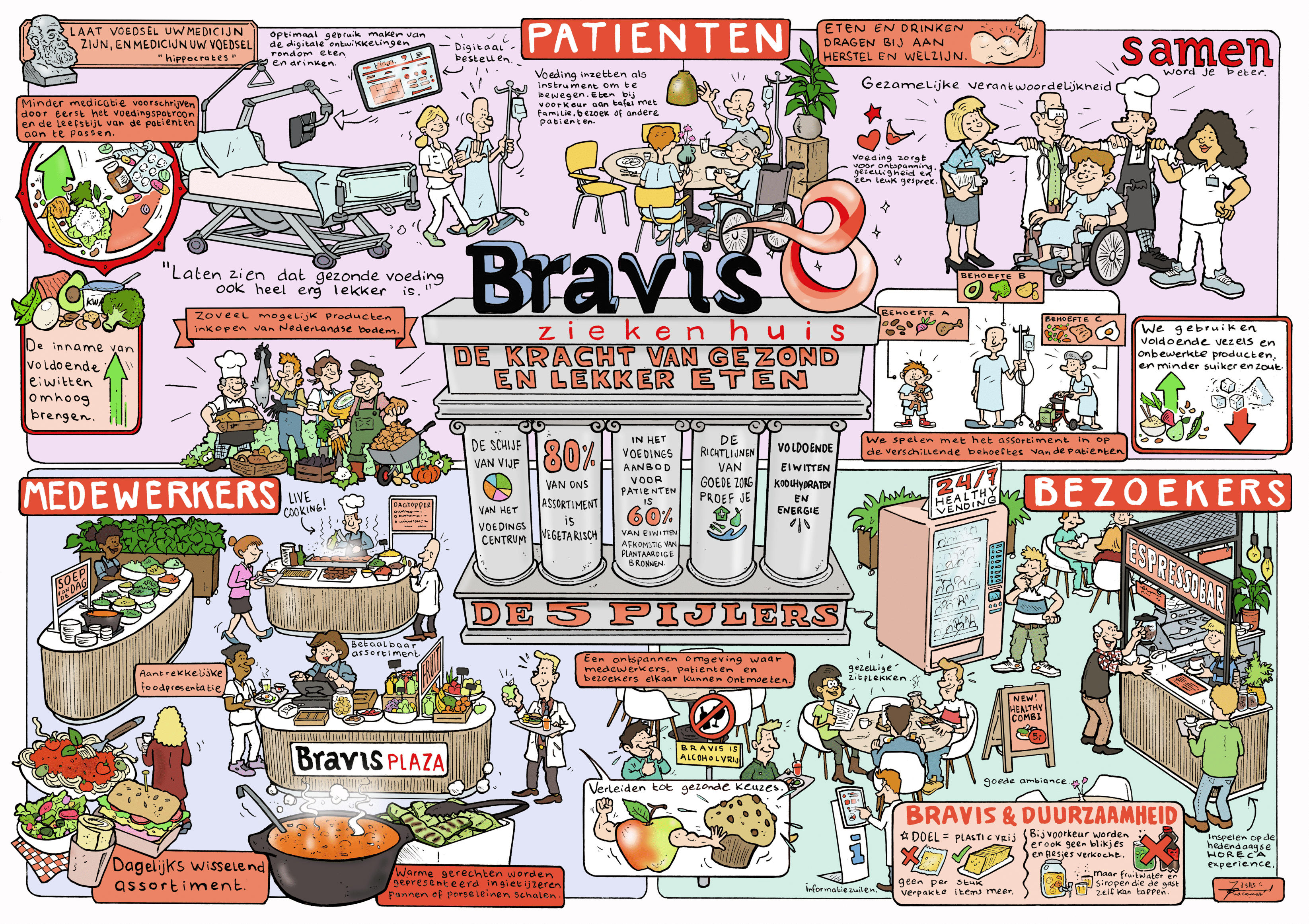 Praatplaat Bravis - De kracht van gezond en lekker eten